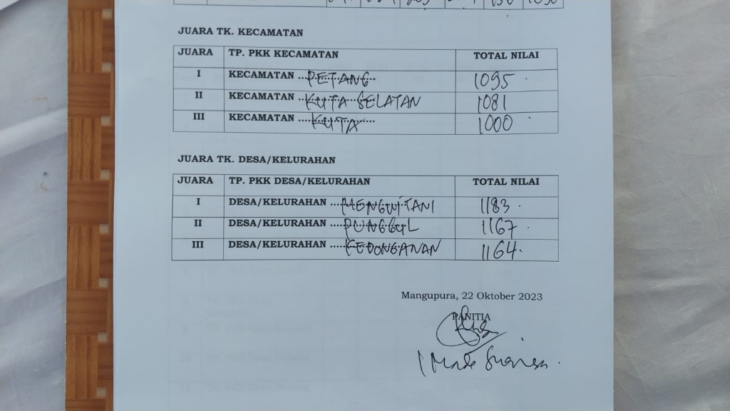 TIM PENGGERAK PKK DESA MENGWITANI IKUT BERPARTISIPASI LOMBA MASAK IKAN DALAM RANGKA HUT MANGUPURA, ASTUNGKARA NGEMOLIHIN JAYANTI 1.
